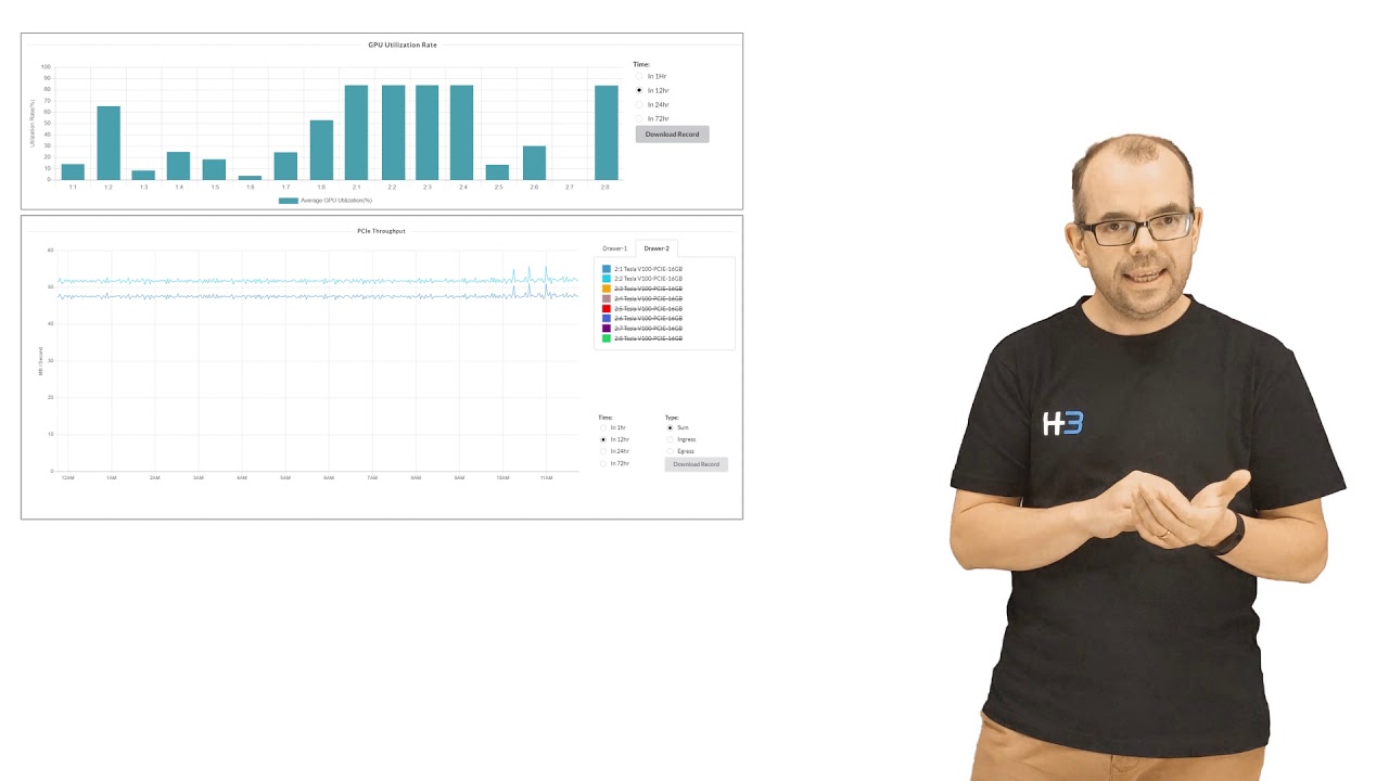 Why H3 Platform Video Series: Intelligence Analysis vs. Resource Utilization