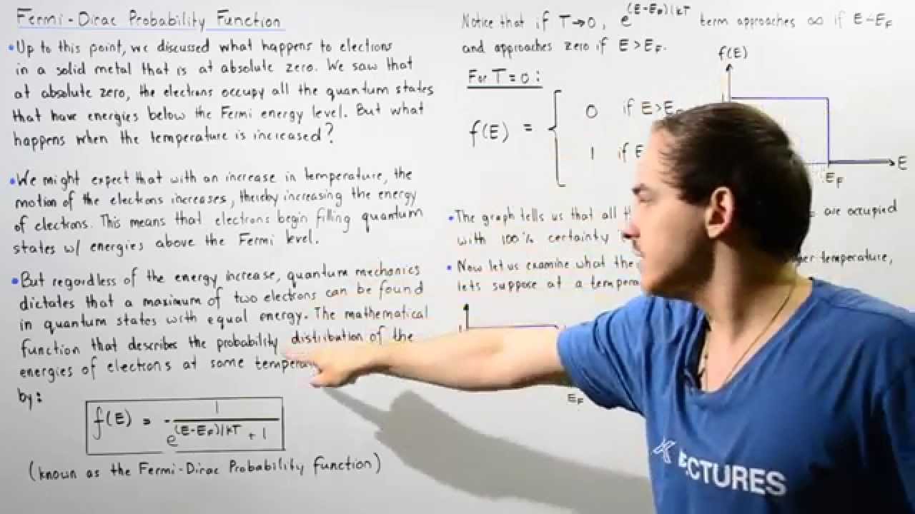 Fermi-Dirac Probability Function