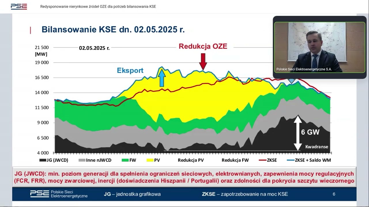 Redysponowanie nierynkowe źródeł OZE dla potrzeb bilansowania KSE