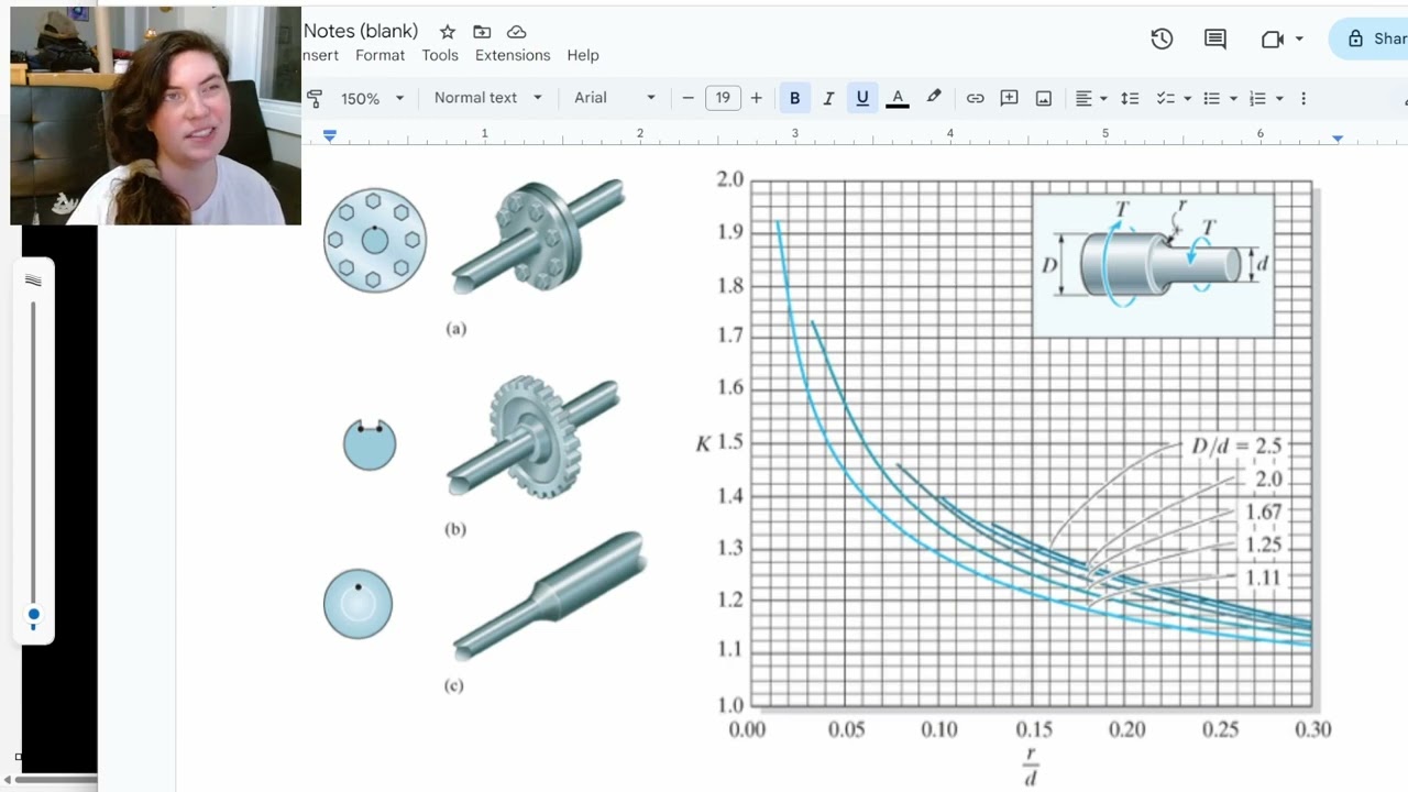 Stress Concentrations in Torsion - ENG 217 Strength of Materials - Lesson 25