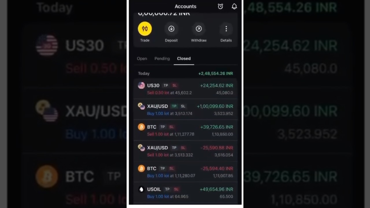 Profitable Trading Signals for Forex, Crypto & Gold | Join Telegram Now | #trading #shorts #forex