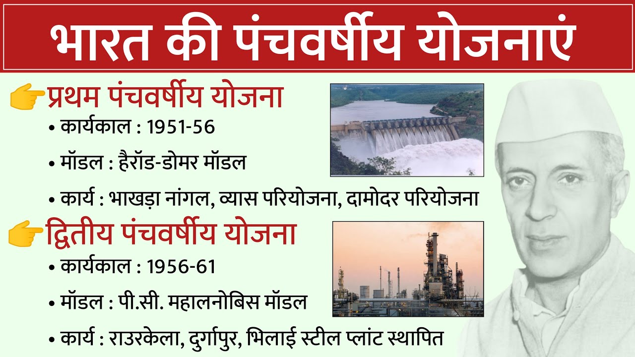 भारत की पंचवर्षीय योजनाएं | Five Year Plan in Indian Economy | Indian Economics by The Eduapp