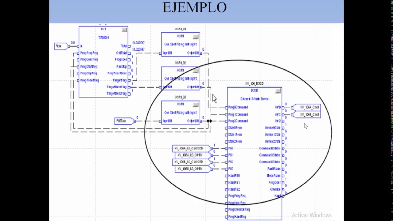 Instrucciones de Bloque de Funciones D2SD y D3SD.
