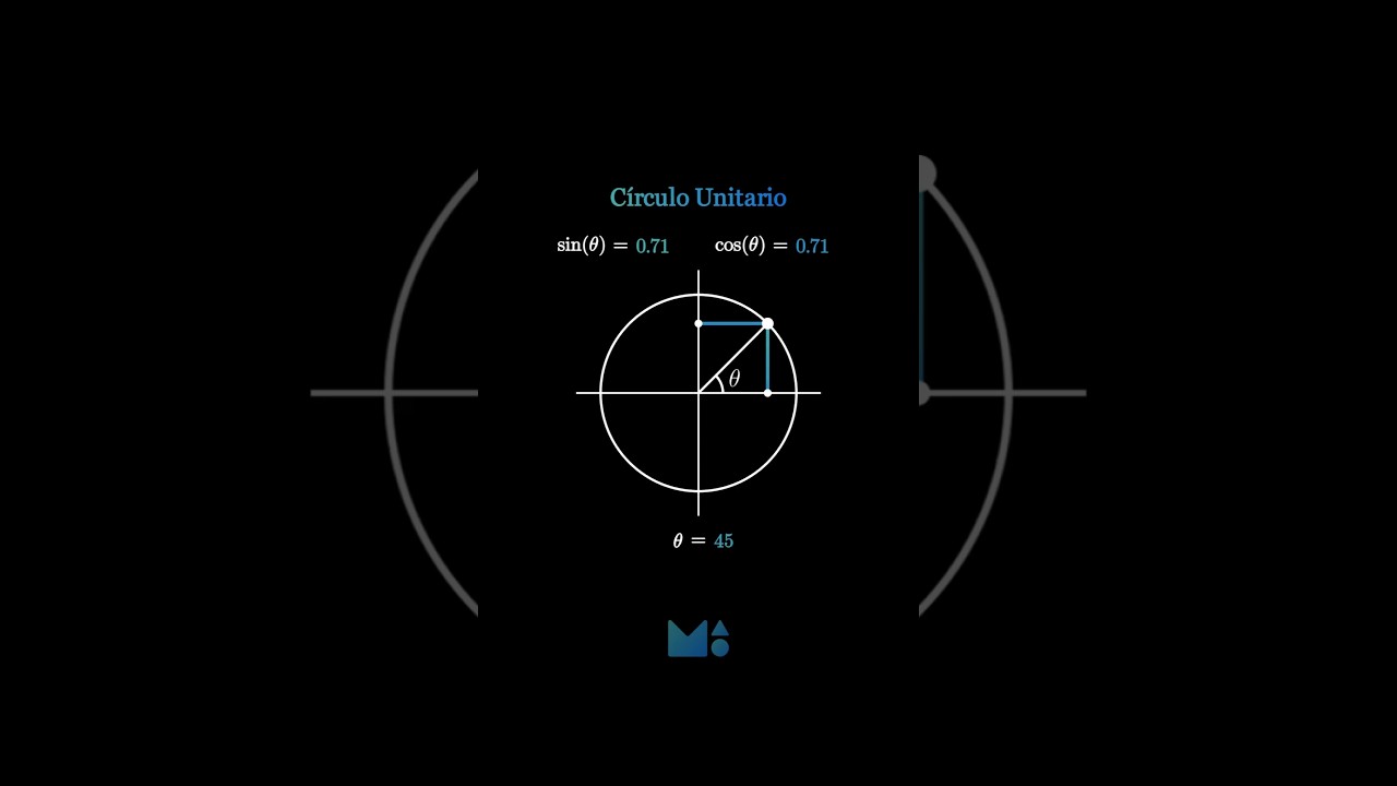 C&iacute;rculo Unitario: Seno y Coseno explicados #trigonometria #matematica #animacion