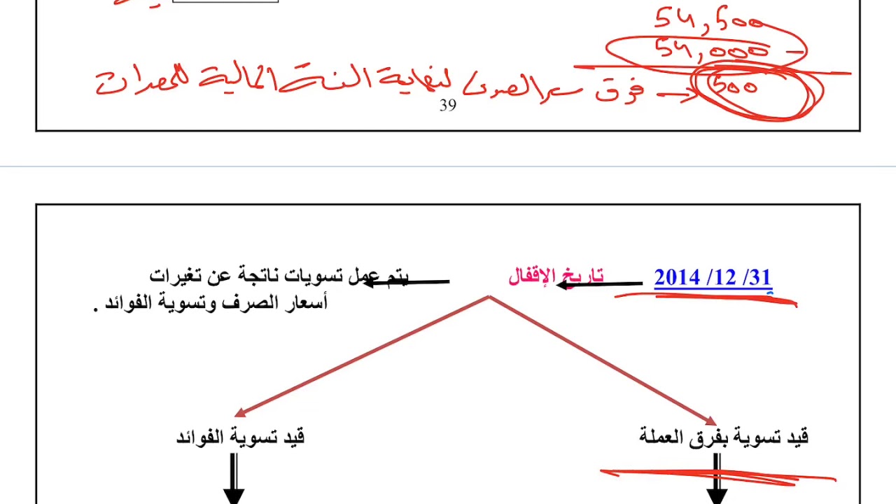 تسجيل العمليات التي تتم بعملة أجنبية