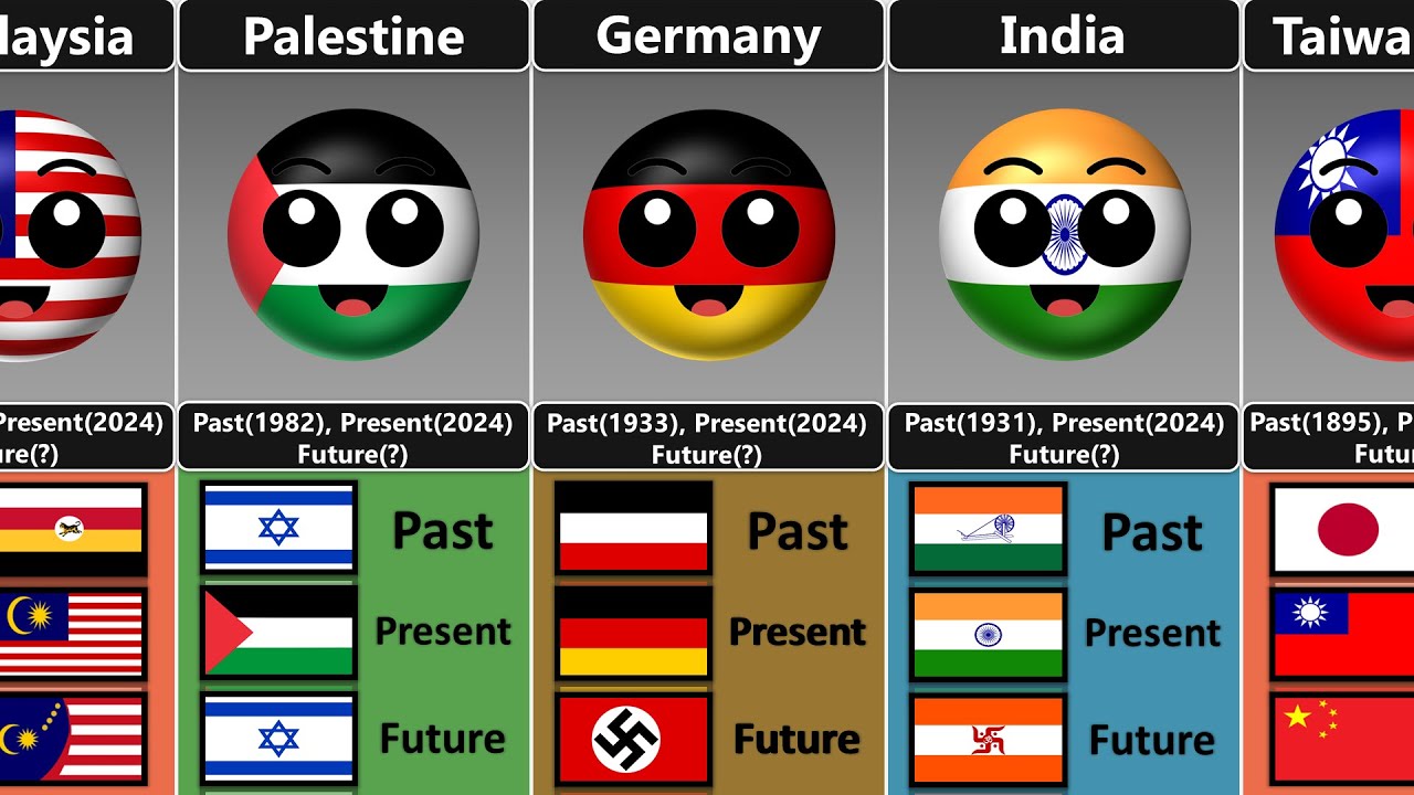 Past, Present and Future Flag of Countries [Countryballs]