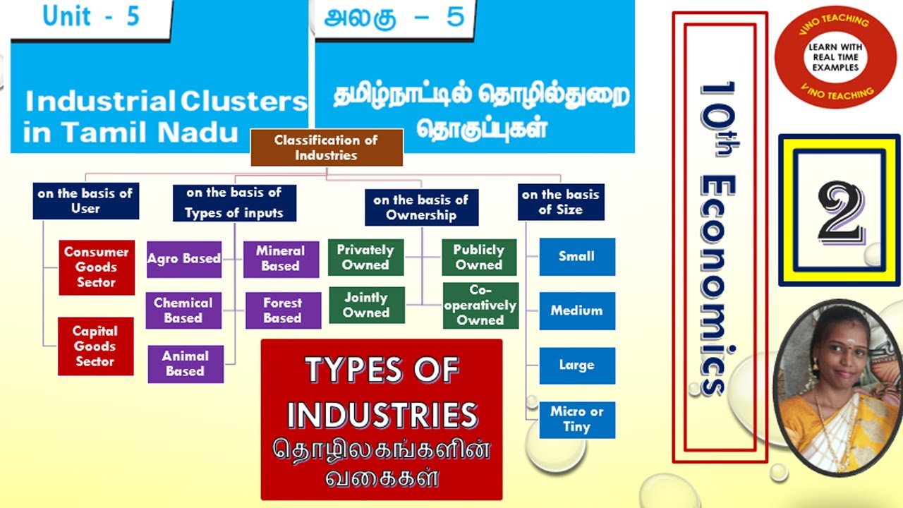 Types of Industries | தொழிலகங்களின் வகைகள் | Based on Users, Types of Inputs Used, Ownership & Size