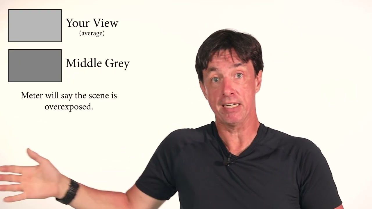 Part 3   Perfect Exposure Through Proper Metering rev1