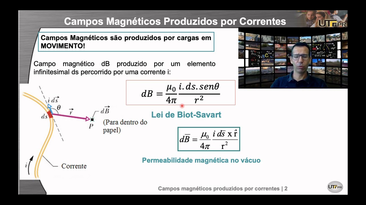 Campos Magnéticos gerados por corrente elétrica cap 29 parte 01