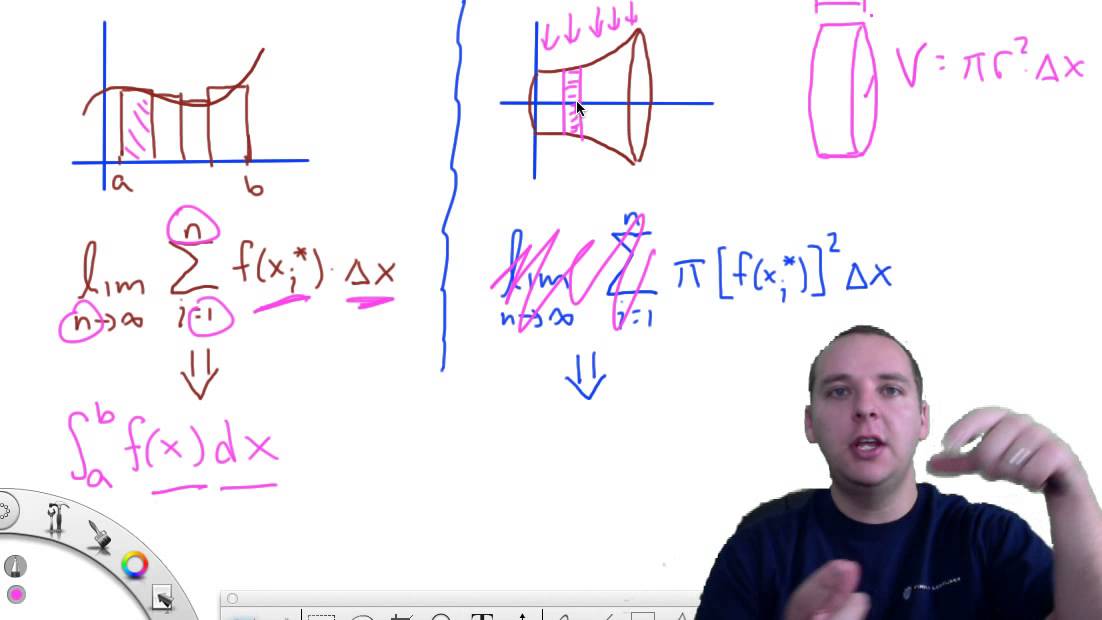 Disk Method2