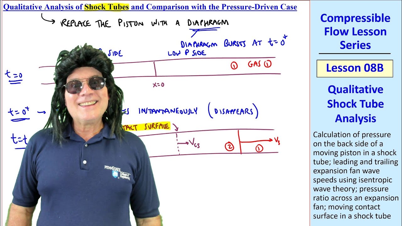 Compressible Flow Lesson 08B: Qualitative Shock Tube Analysis