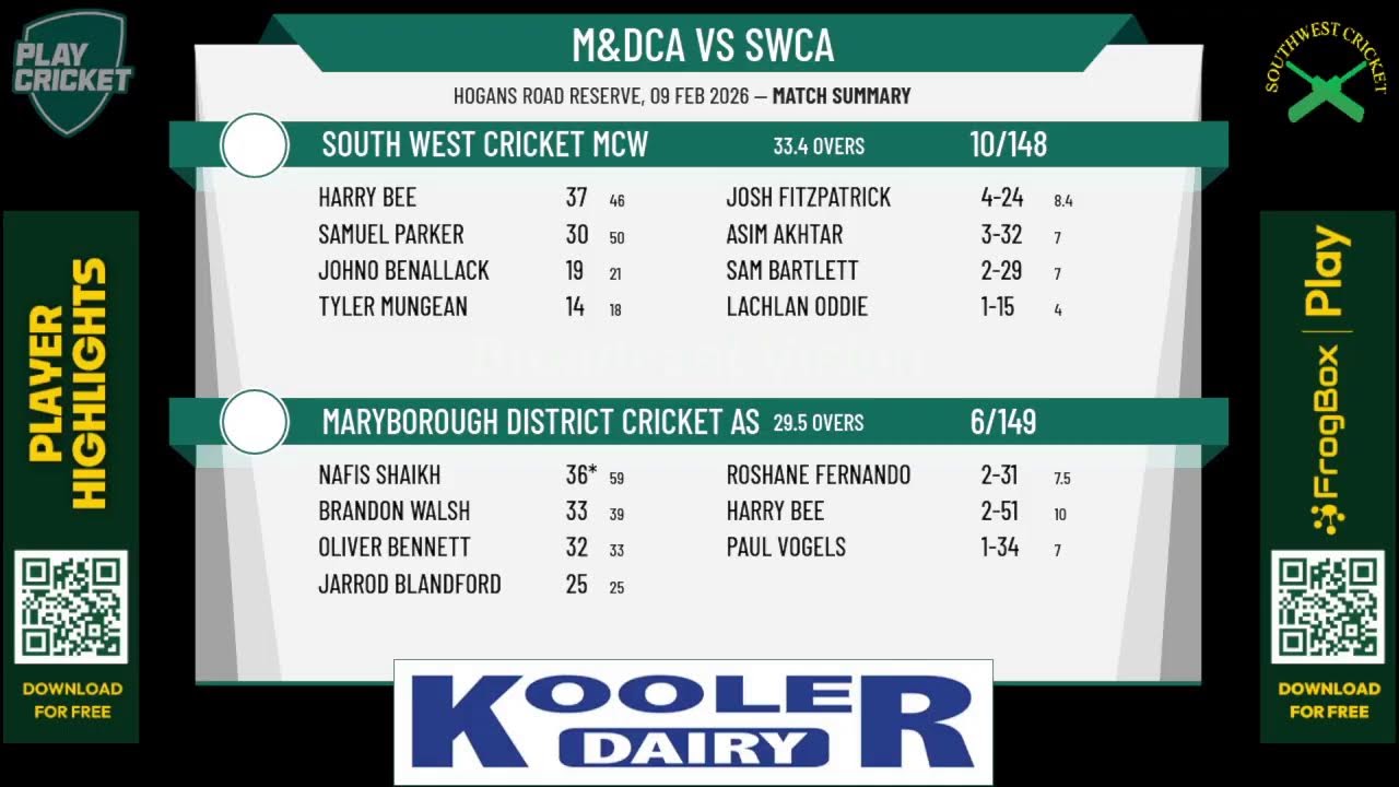 Maryborough District Cricket Association v South West Cricket MCW