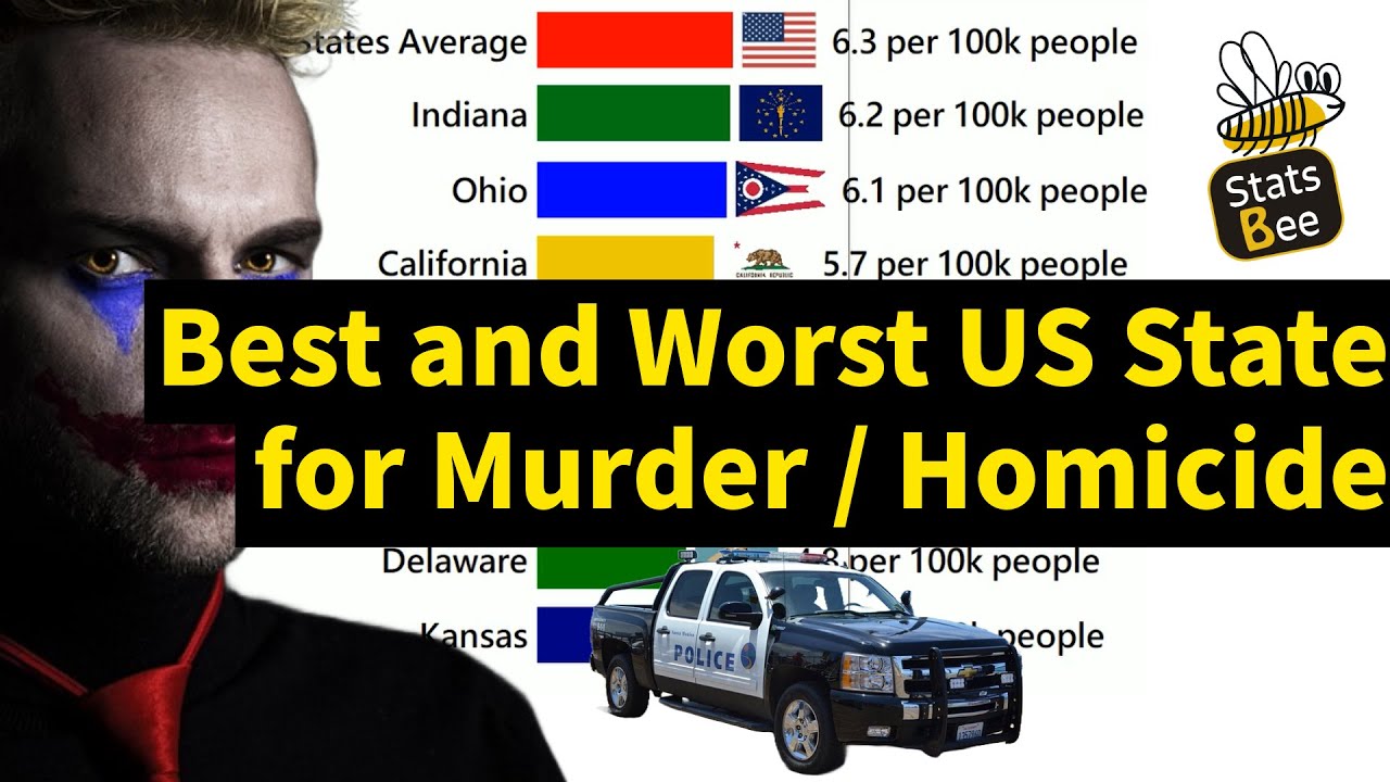 Homicide / Murder Rates in US States: A Worrying Bar Chart Race