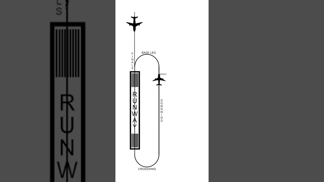 RTR(A) Part 1 Question Paper Solving | Training Flight- Chennai | Your RTR Buddy