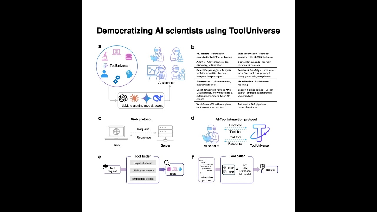 144-ToolUniverse: Democratizing AI scientists