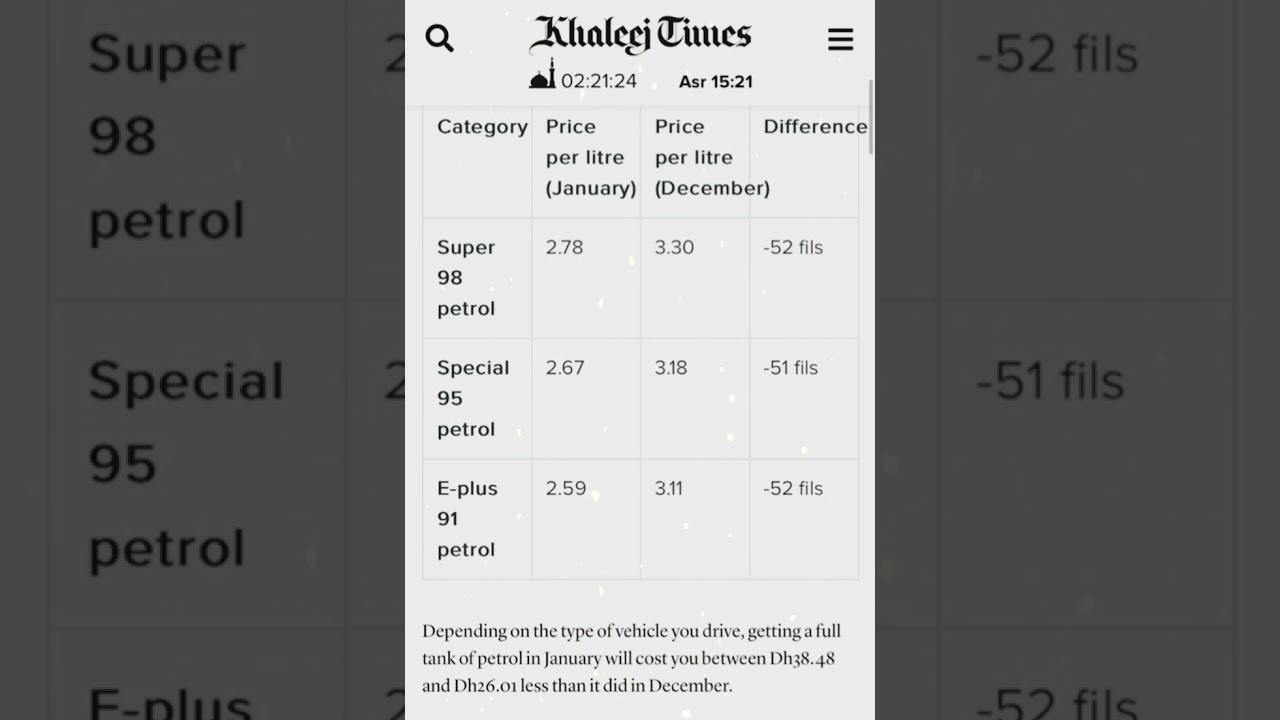 Fuel Price in UAE | New Year Gift 2023