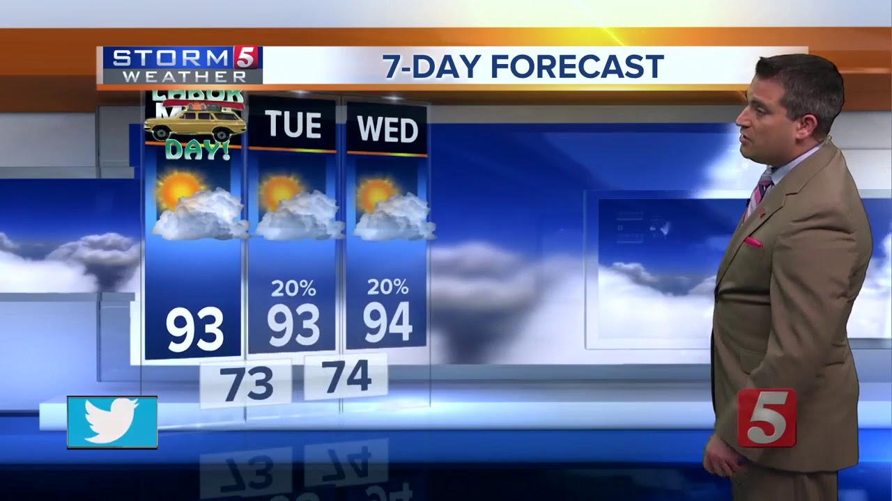 Henry's Evening Forecast: Sunday, September 2, 2018