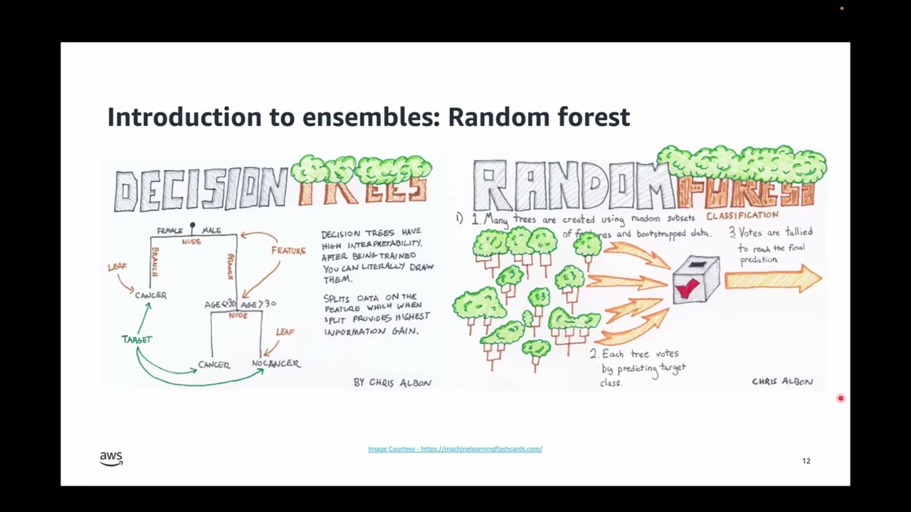 AutoML Fall School 2023 - Tutorial AutoGluon