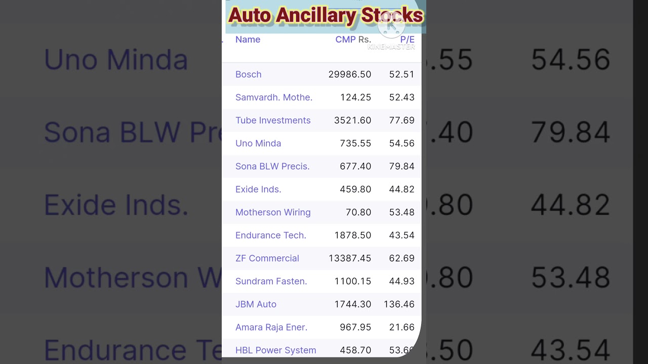 Auto Ancillary Stocks in India 2024