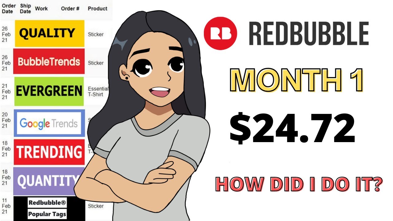 ANALYZING MY FIRST REDBUBBLE SALES (FEBRUARY 2021)