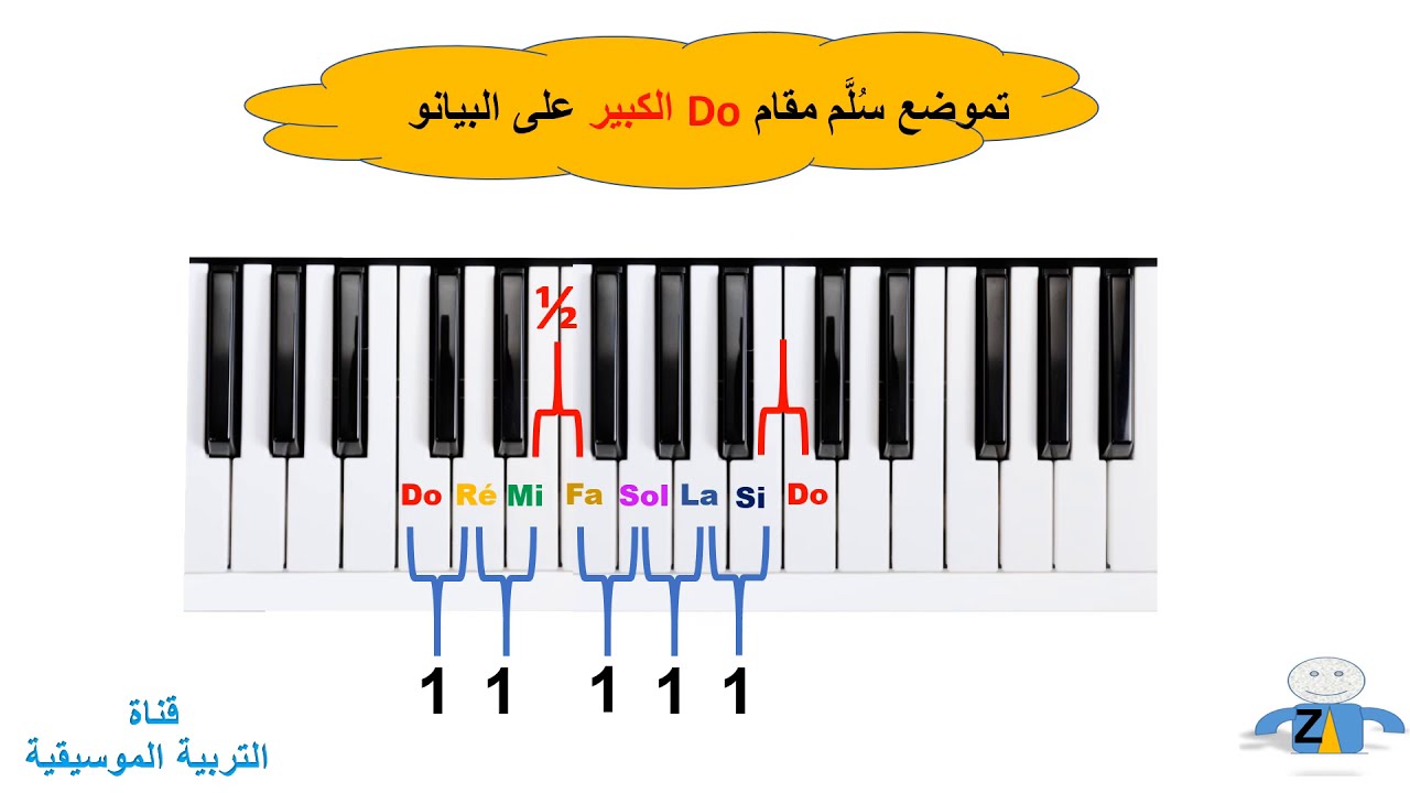 La gamme majeur  الدرس 10: المقام الكبير وتركيبته البعدية