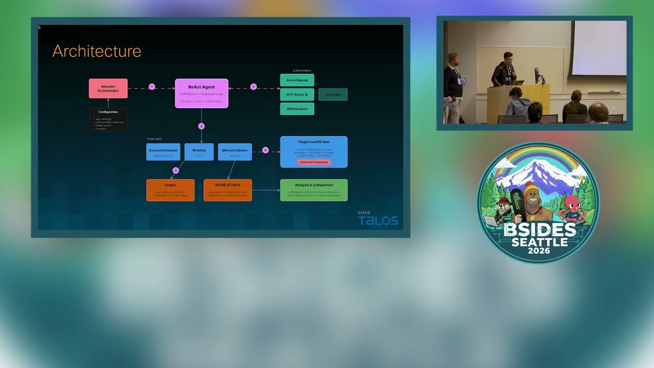 Besides Seattle 2026: Evading Detection with Dynamic AI Mimicry