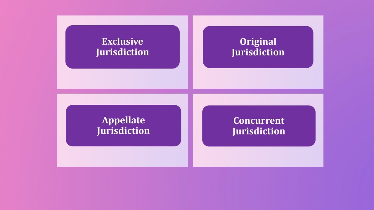 General Principles on Jurisdiction - Exclusive, Original, Appellate, Concurrent Jurisdiction