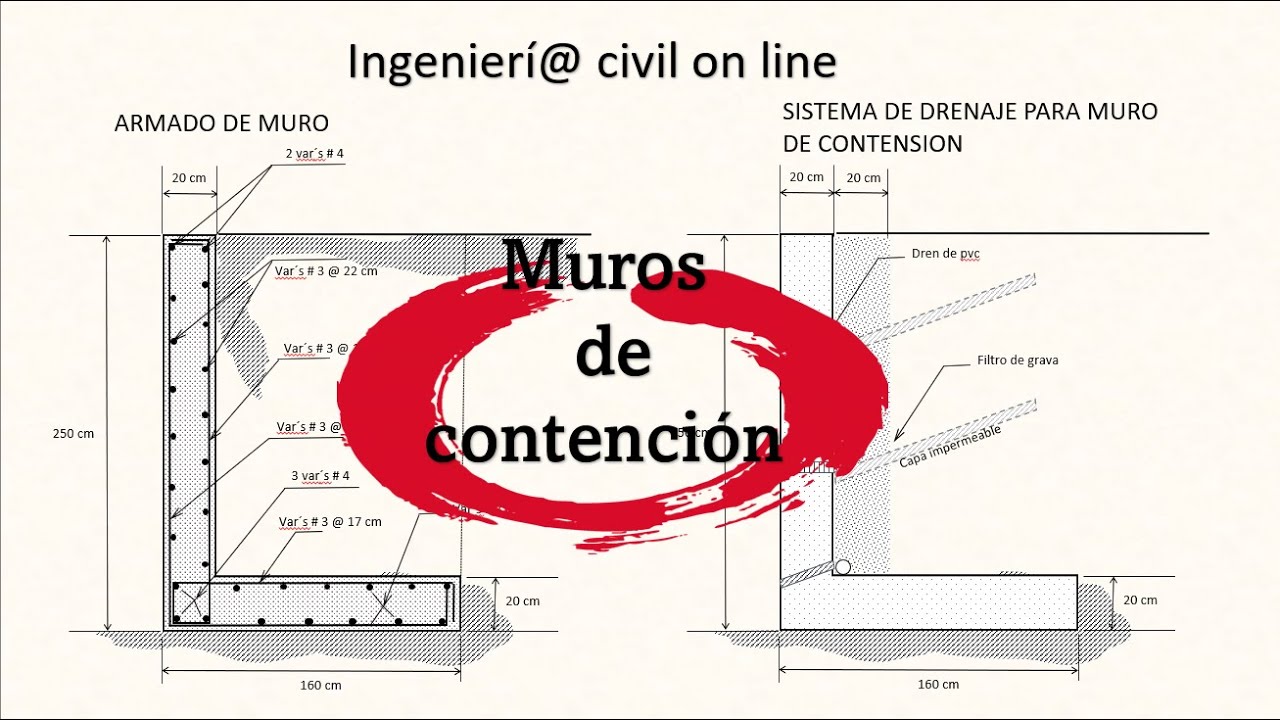 MURO DE CONTENCION, SIN SISMO, SIN CARGAS VARIABLES