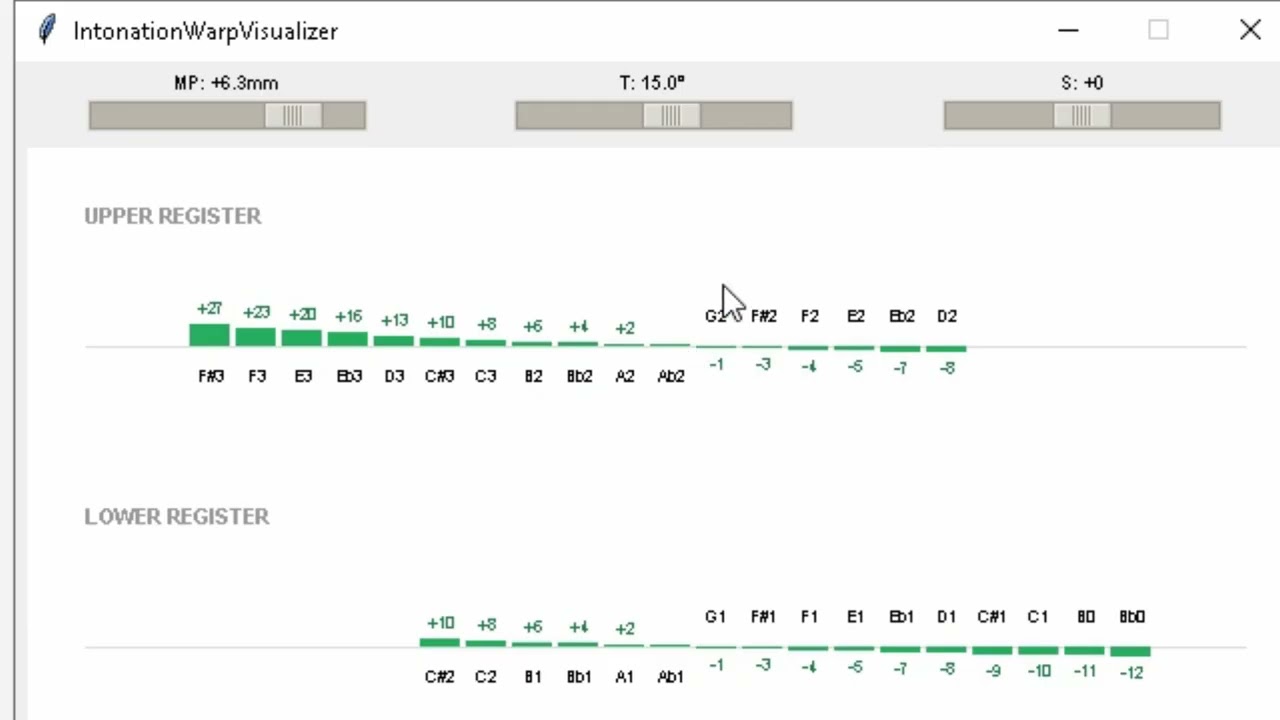 IntonationWarpVisualizer - утилита для визуализации настройки саксоофонов