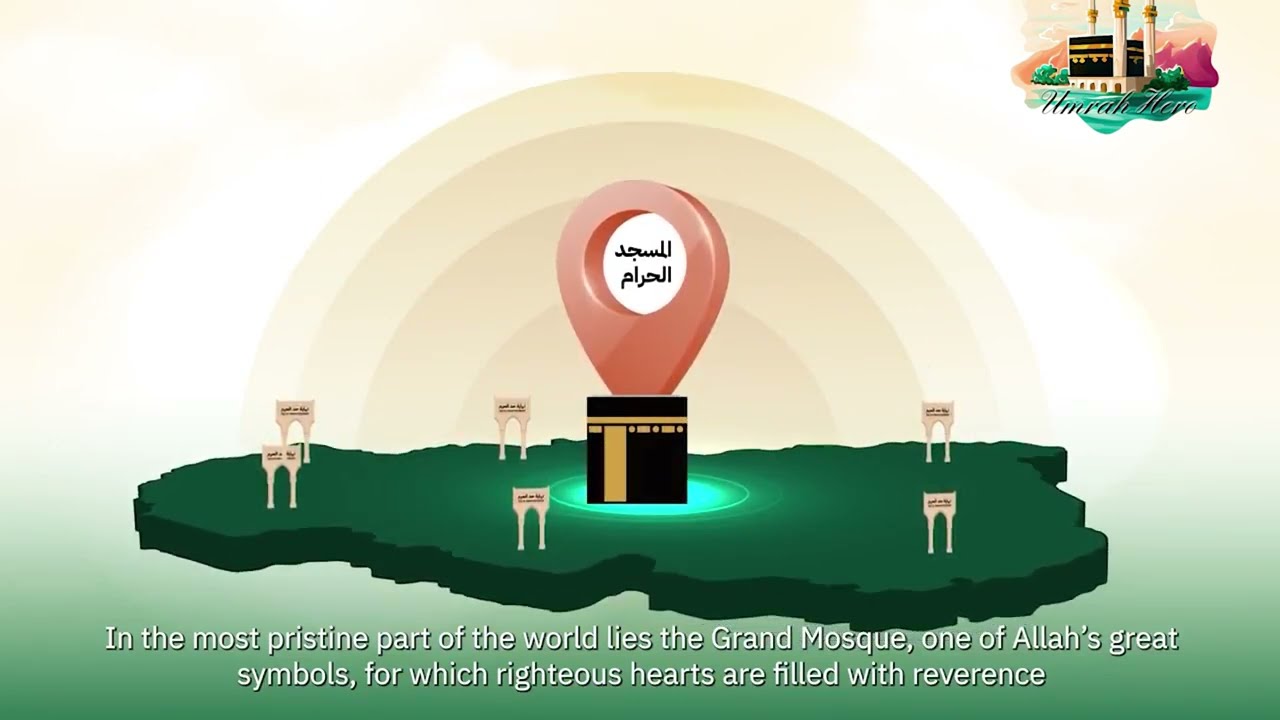 Haram Boundary and Miqat : Sacred Points of Entry to the Pilgrimage