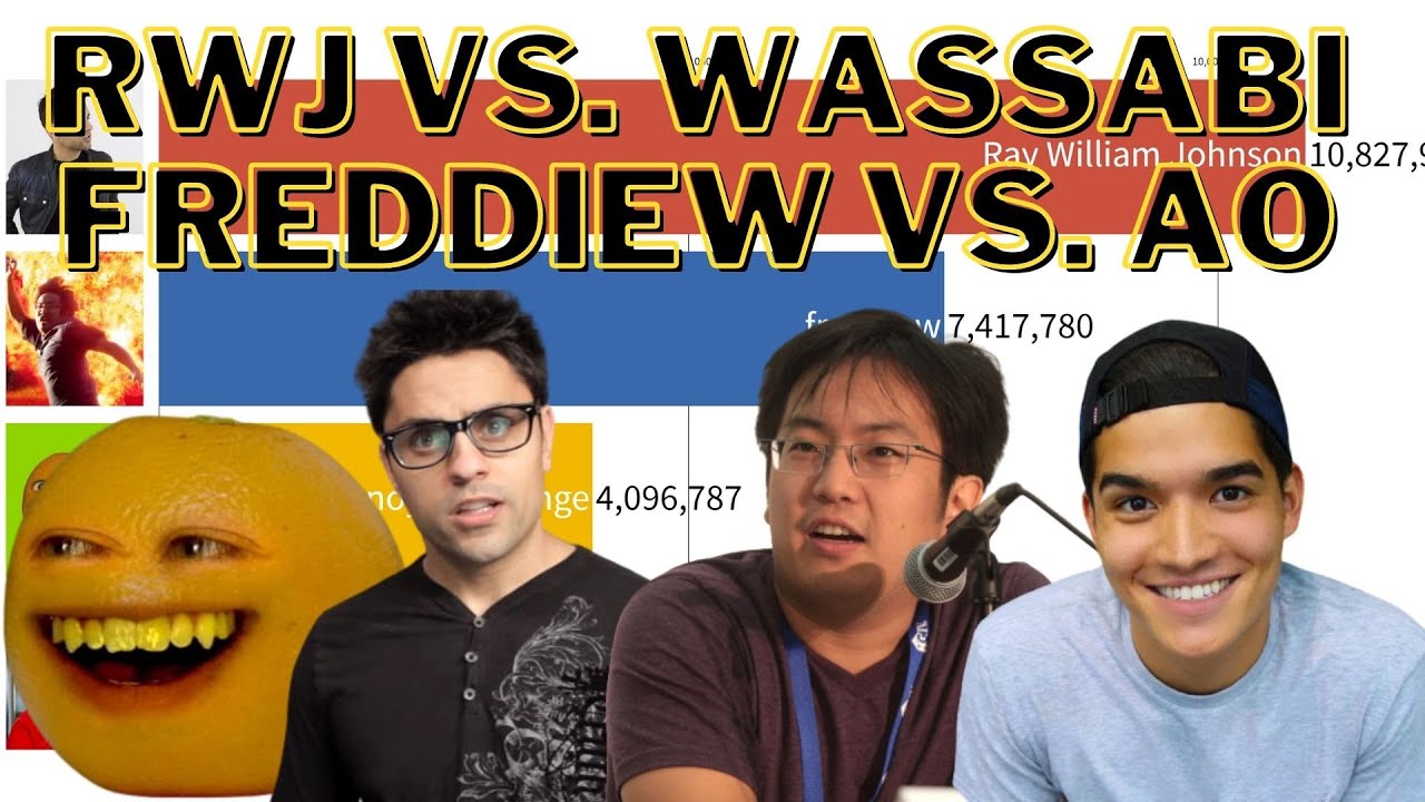 Ray William Johnson vs Wassabi vs Freddiew vs Annoying Orange [2008-2020] (SUBSCRIBER HISTORY)