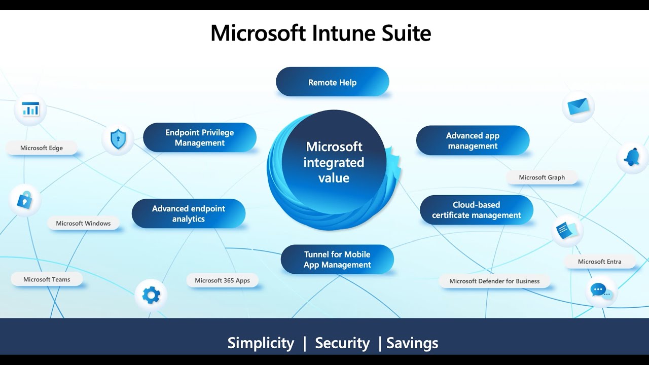 Limit your attack surface with Endpoint Privilege Management - Microsoft Tech Accelerator
