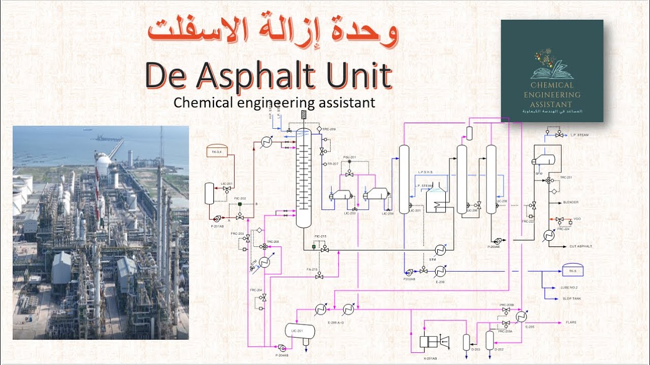de asphalt unit oil refinery   وحدة ازالة الاسفلت في المصافي #chemicalengineering #education