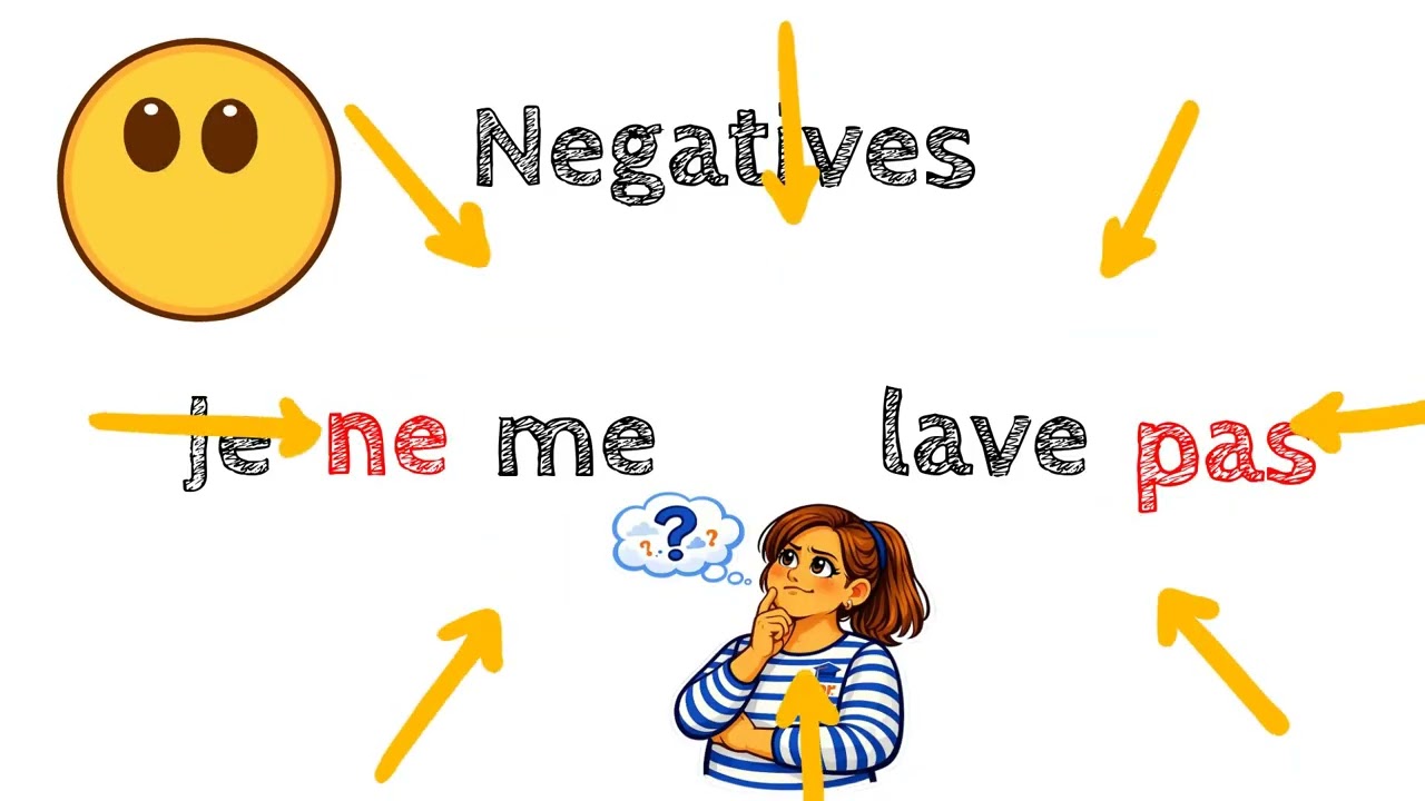 Reflexive verbs in the present tense French