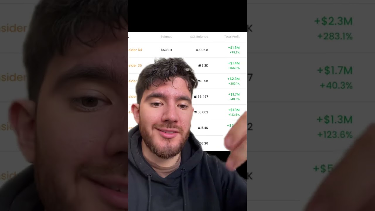 Tracking Insider Wallets #trading   #memecoins   #crypto #solana