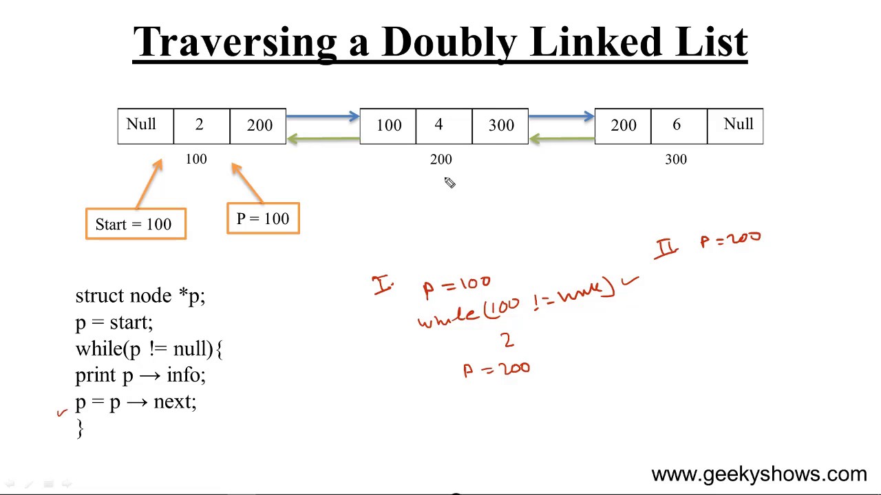 Traversing Doubly Linked List (Hindi)