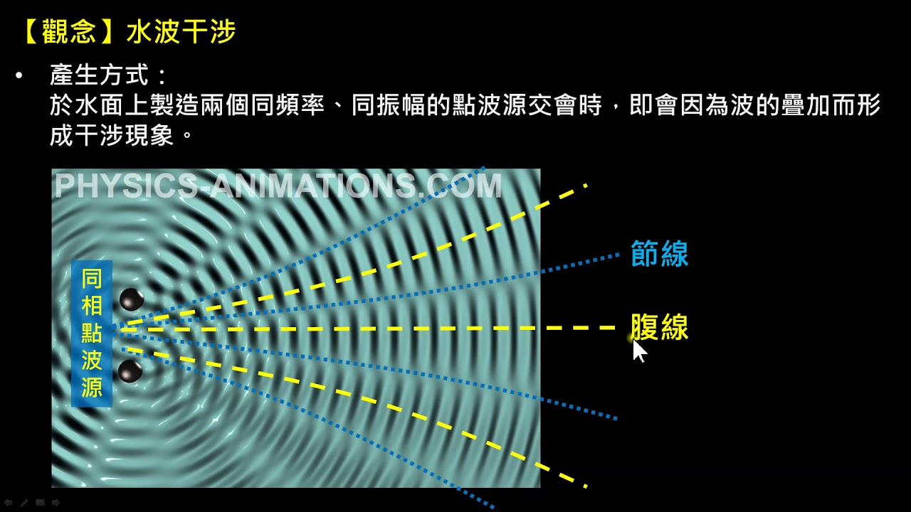 波動【觀念】水波干涉現象（選修物理Ⅲ）