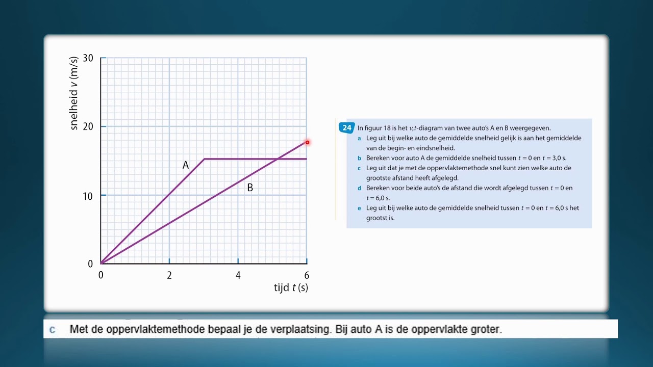 Voorbeeldopgave: HAVO4 hfst 2 opgave 24
