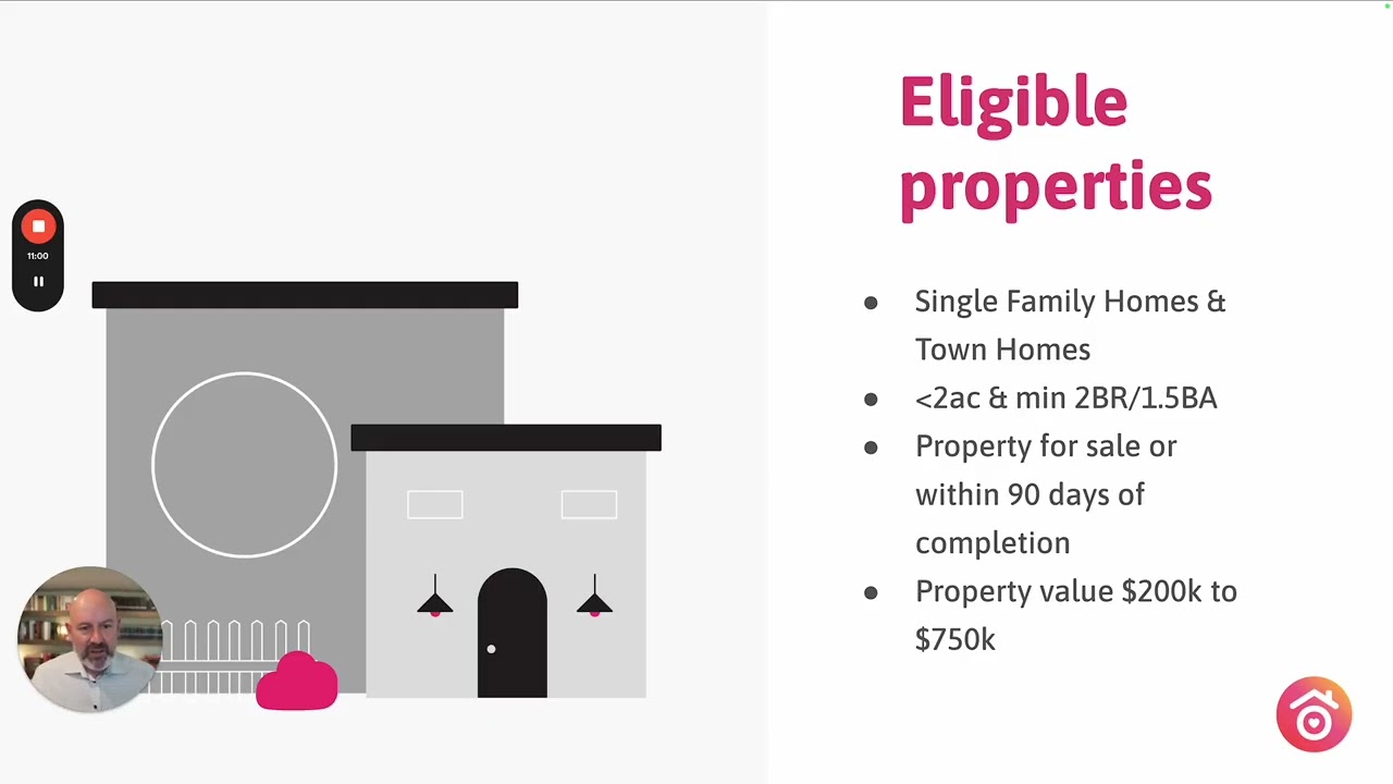 Ownify's Homeownership Solution for Realtors #realestateagent  #buyersagent  #firsttimehomebuyer