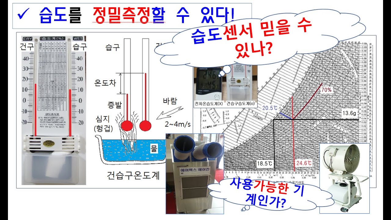 건습구온도계와 습공기선도를 이용하여 공기중의 습도를 정확하고 정밀하게 측정하는 기술을 공유함...