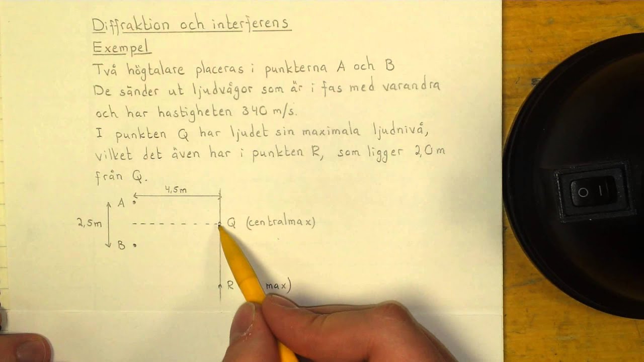 Fysik 2 Diffraktion och interferens