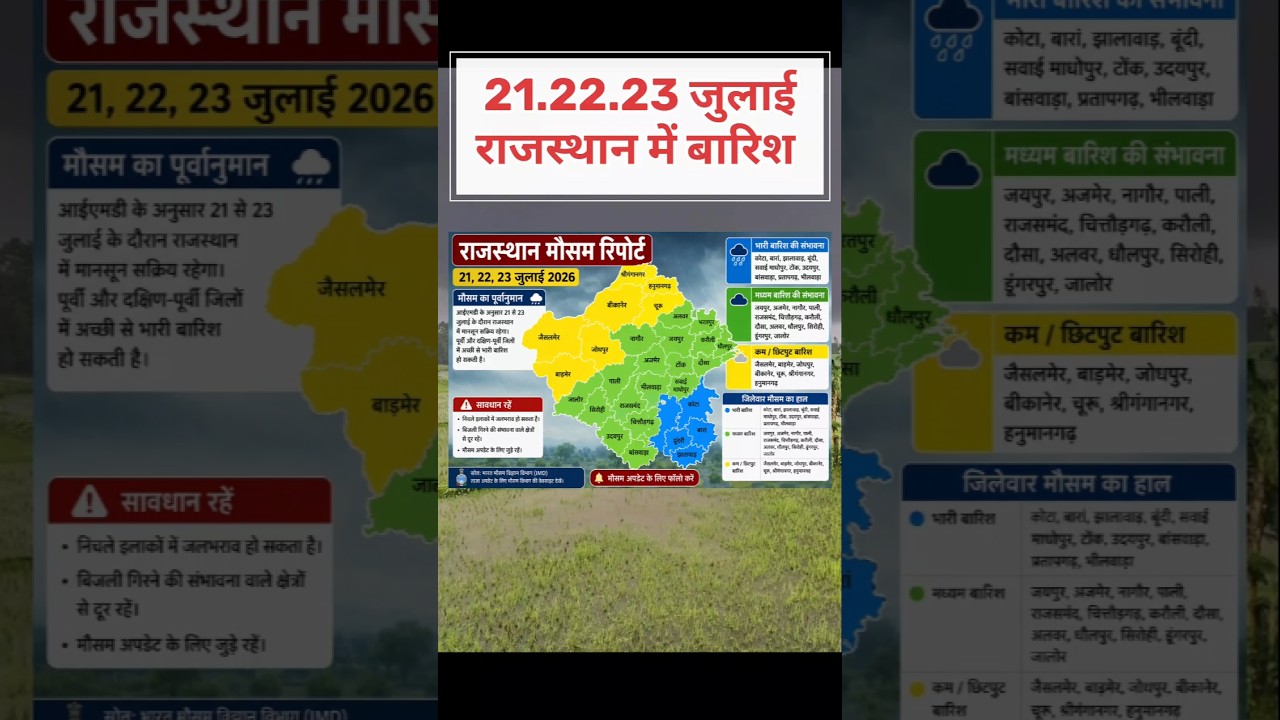 July 21&ndash;23 🌧️ Major Rain Update for Rajasthan | IMD