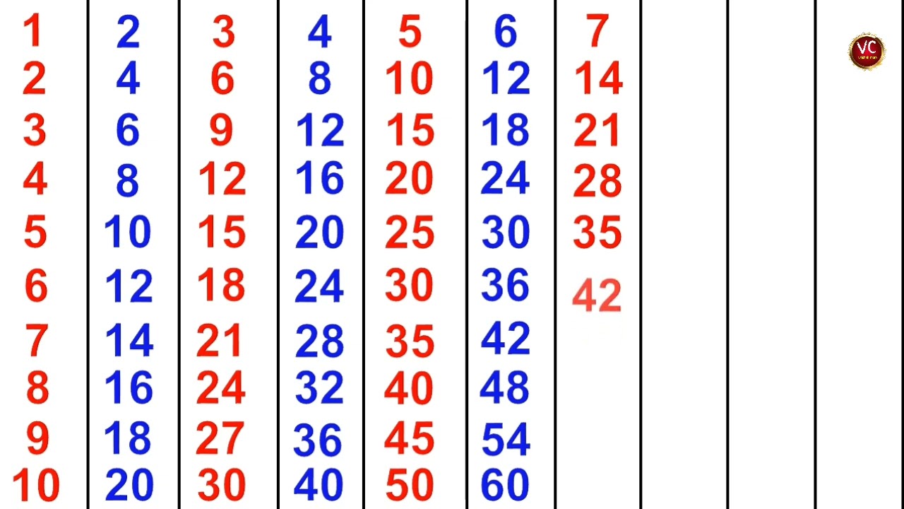 1  to 10 table |1 te 10 table | table 1 to 10 english | 1 to 10 table |1 to 10 tak pahade