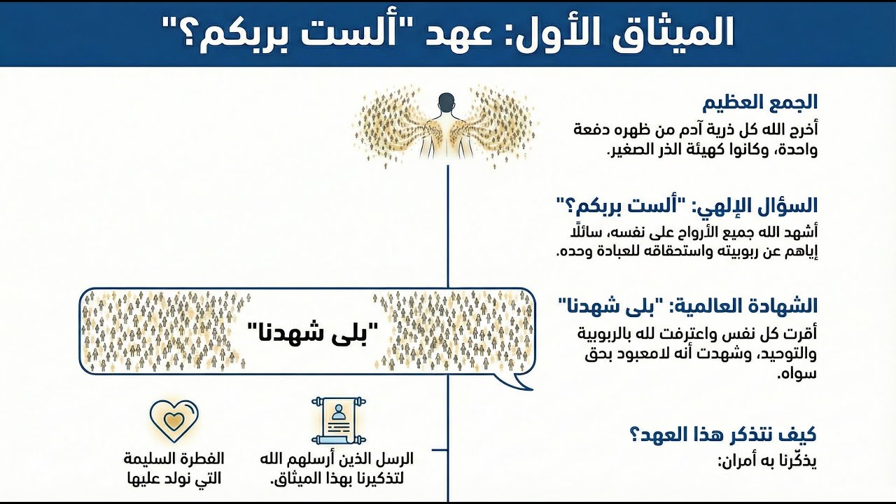 🔴 الميثاق الأول | العهد الذي أخذه الله على بني آدم قبل الدنيا | دليل التوحيد والفطرة
