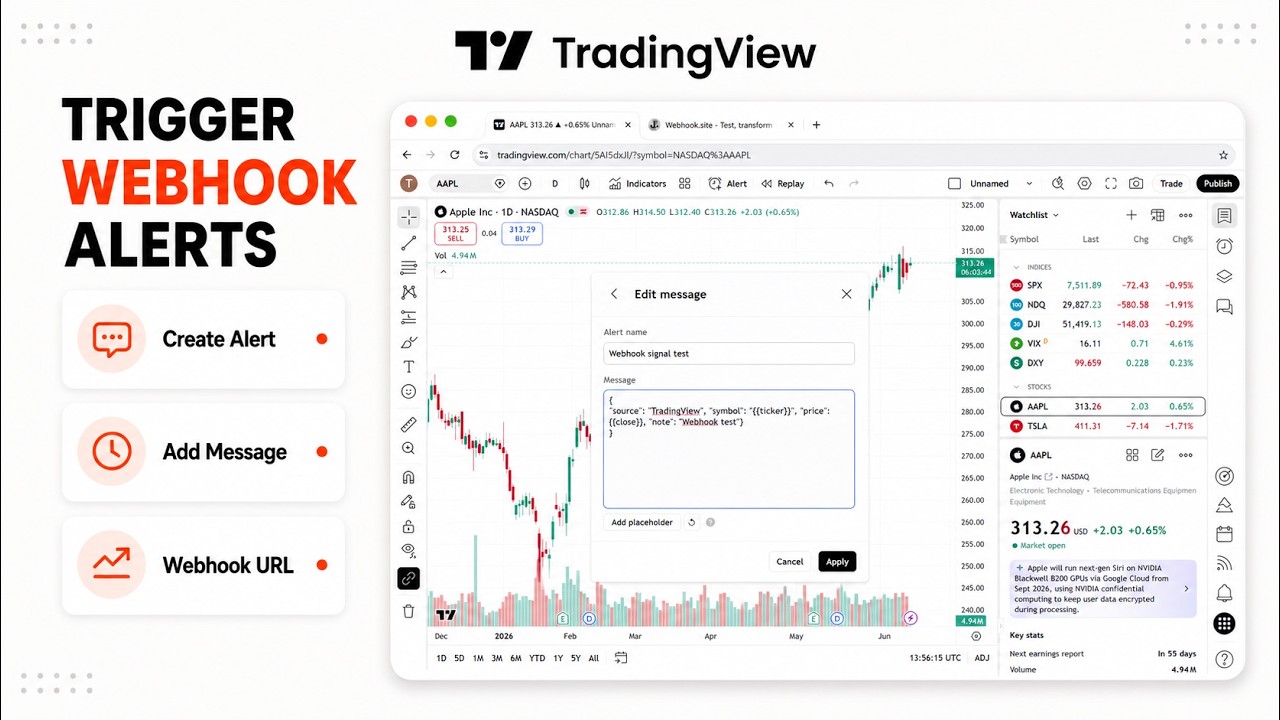 How to Set Up Webhooks Inside TradingView (Automation Signal Flow)