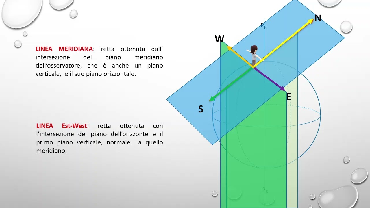 Pillole di Navigazione - Orientamento, Linea Meridiana, Punti Cardinali