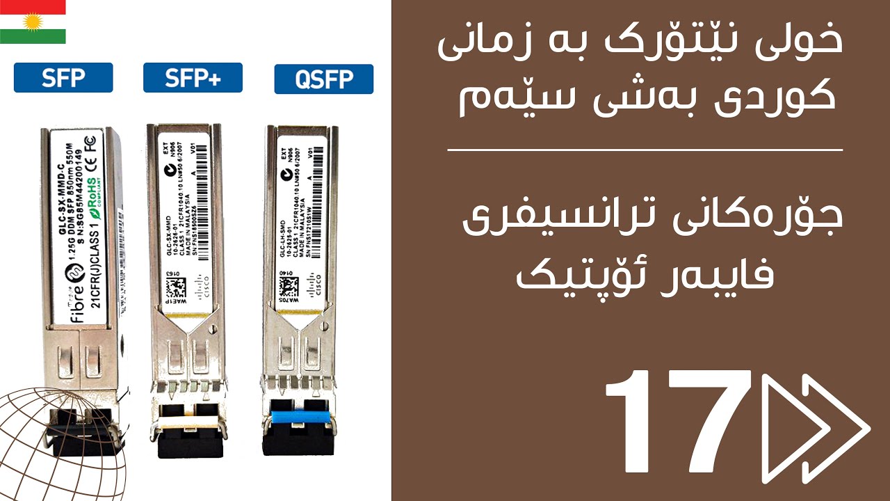 17.جۆرەکانی ترانسیفری فایبەر ئۆپتیک (SFP / SFP+ / QSFP)