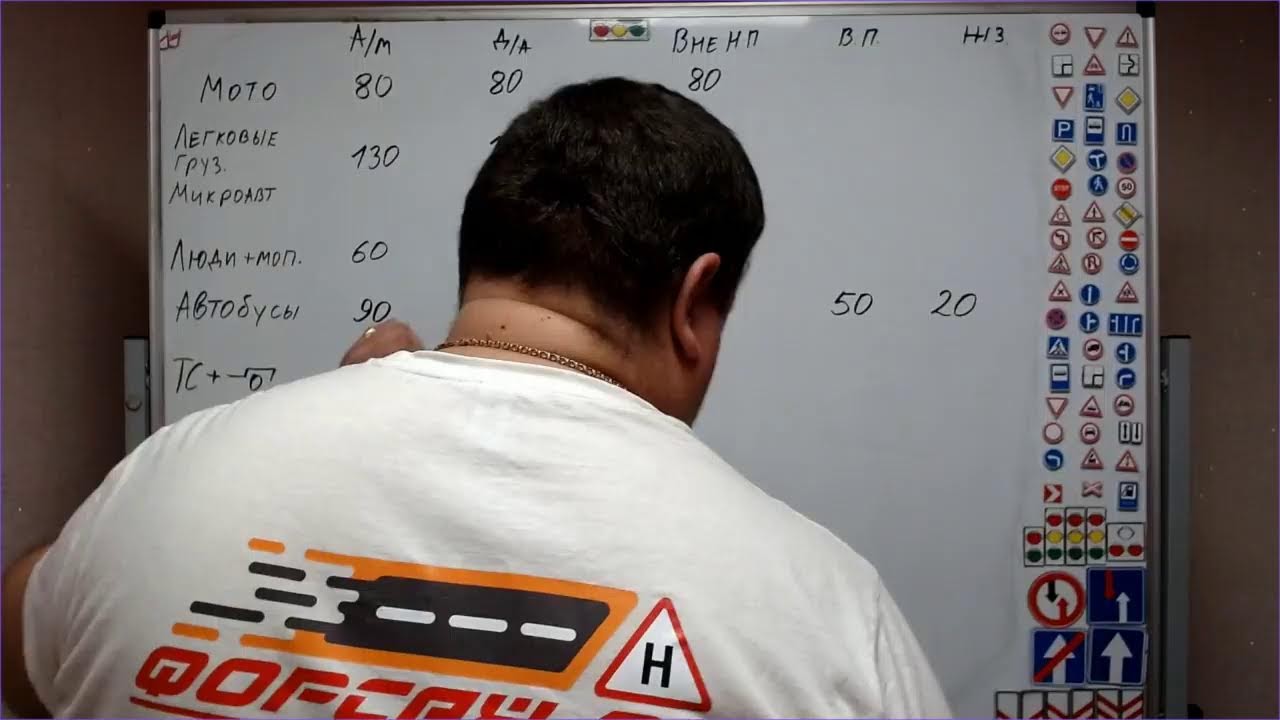 Тема 9 скорость (вечер)