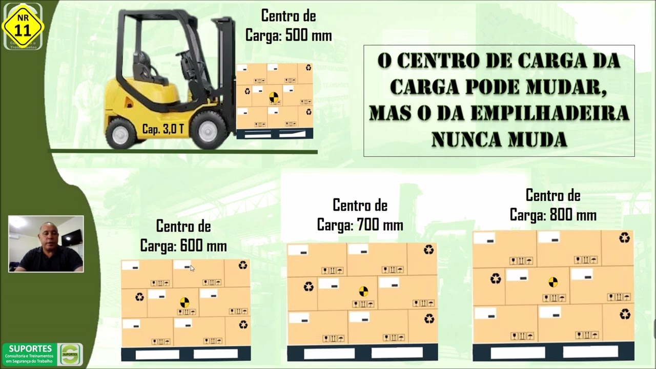 VÍDEO AULA - CAPACIDADE DE CARGA X ALTURA DE ELEVAÇÃO