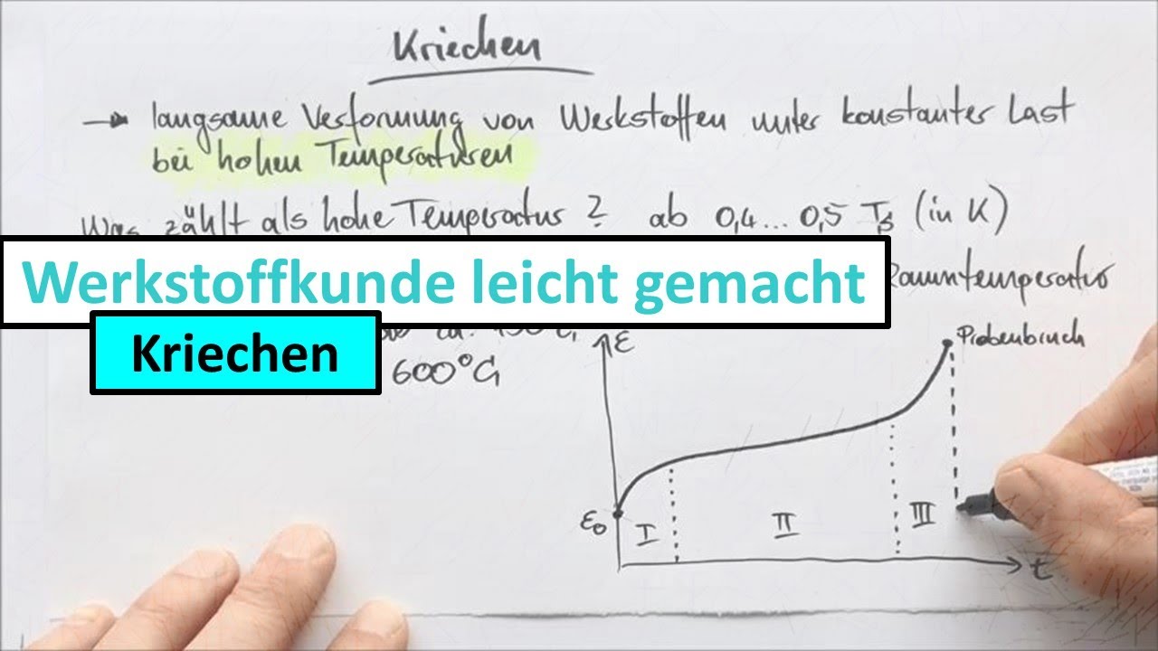 Vorlesung, Teil 2 von 3: Kriechen